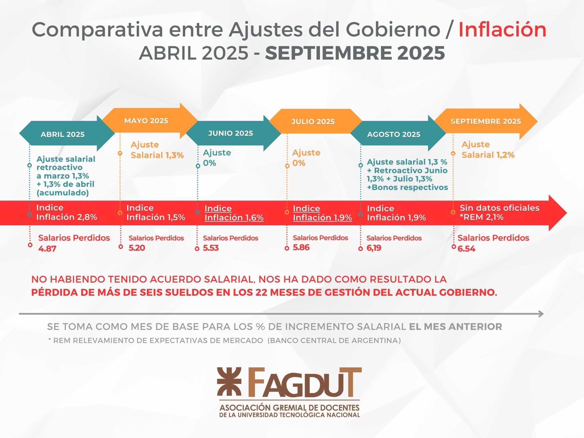 Haberes UTN Septiembre 2025