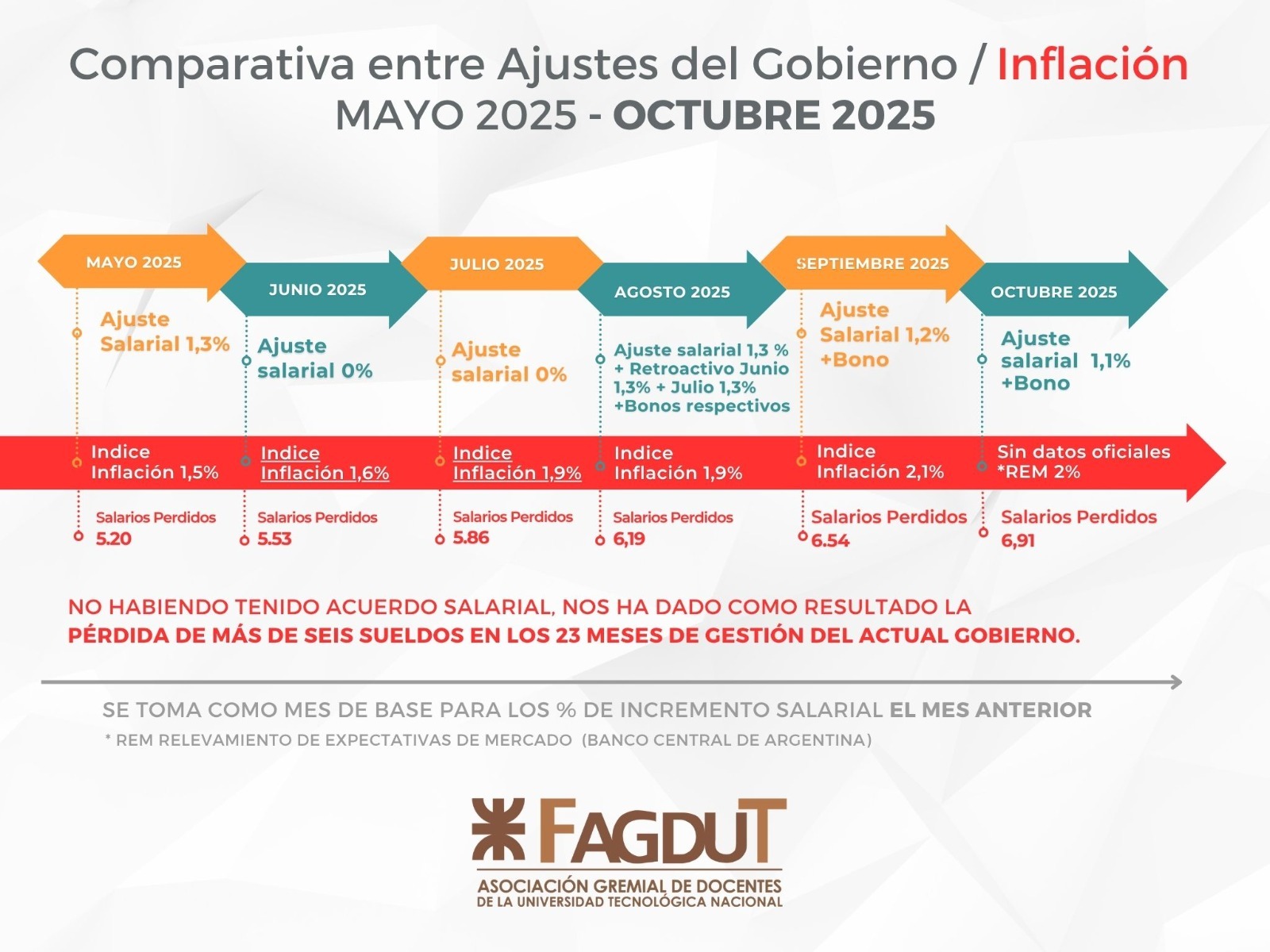 Haberes UTN Octubre 2025