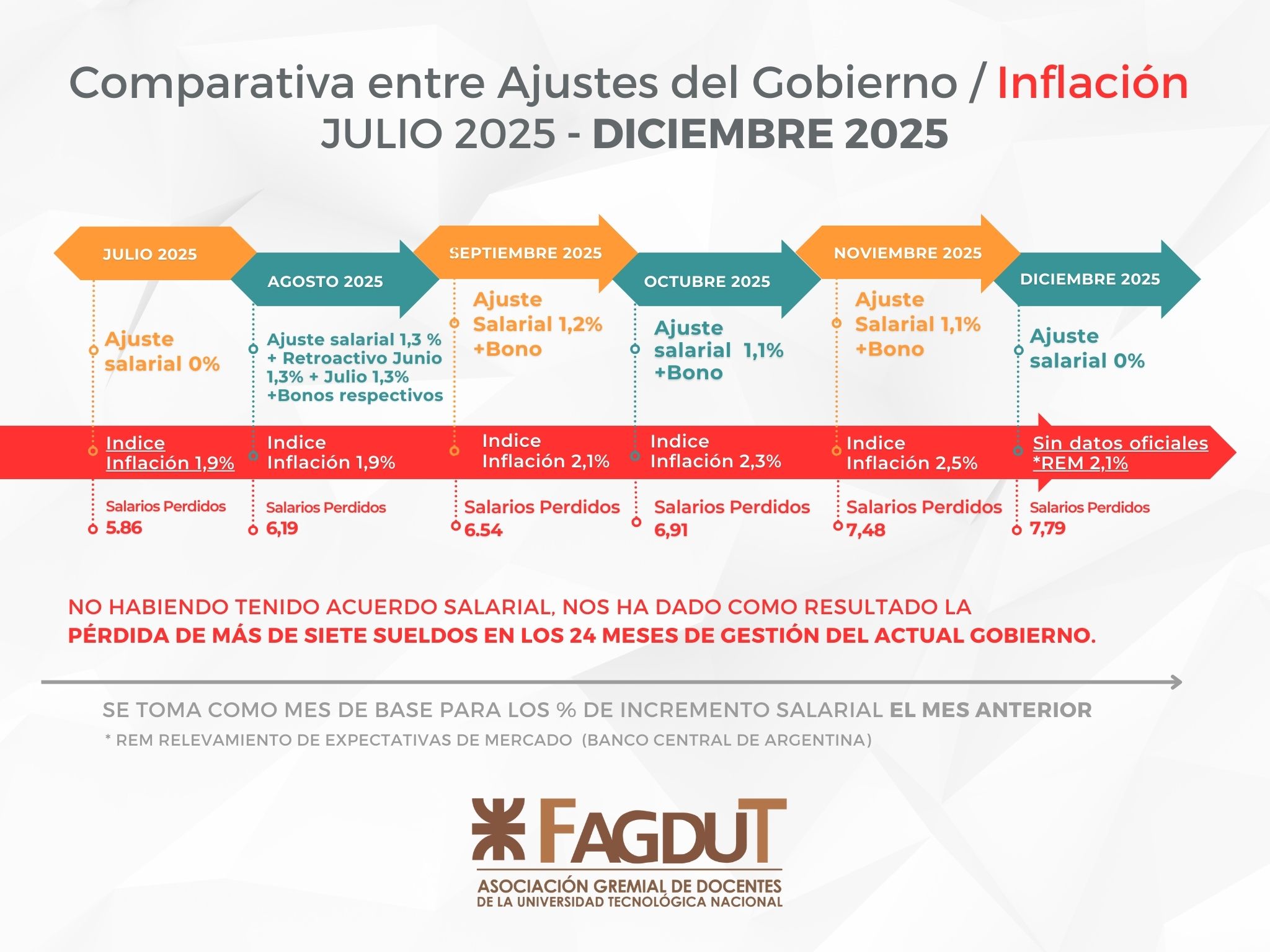 Haberes UTN Diciembre 2025