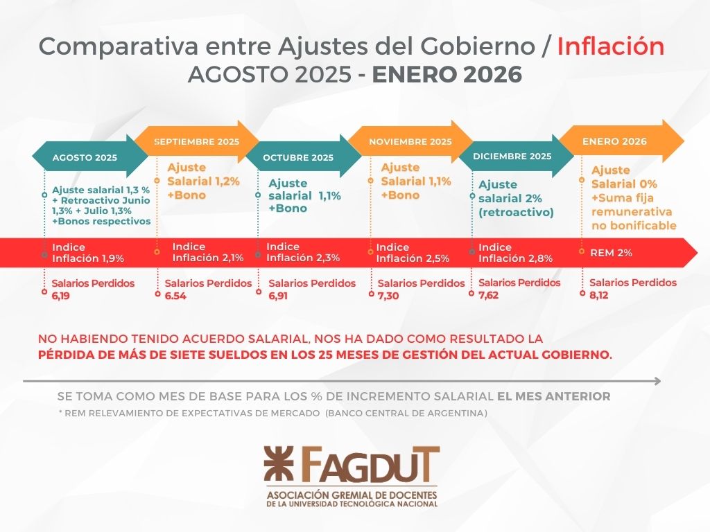 Haberes UTN Enero 2026