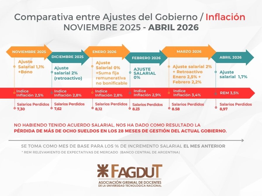 Haberes UTN Abril 2026