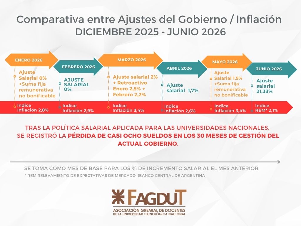 Haberes UTN 1º S.A.C. 2026