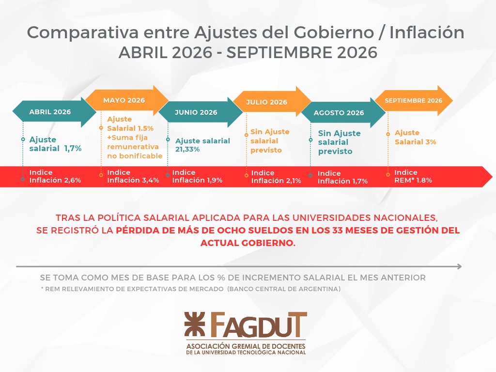 Haberes UTN Septiembre 2026